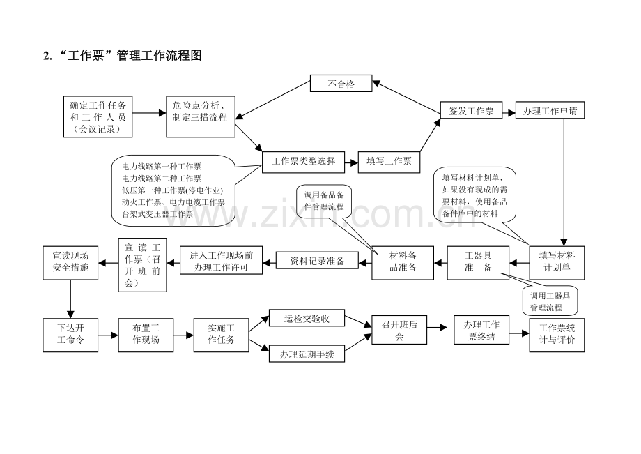 安全性评价工作流程图.doc_第3页