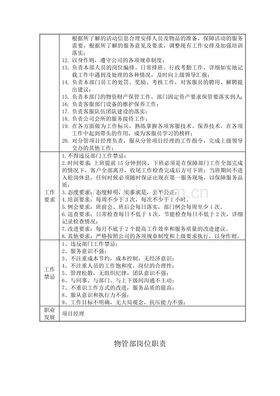 客服部各岗位职责.doc_第2页