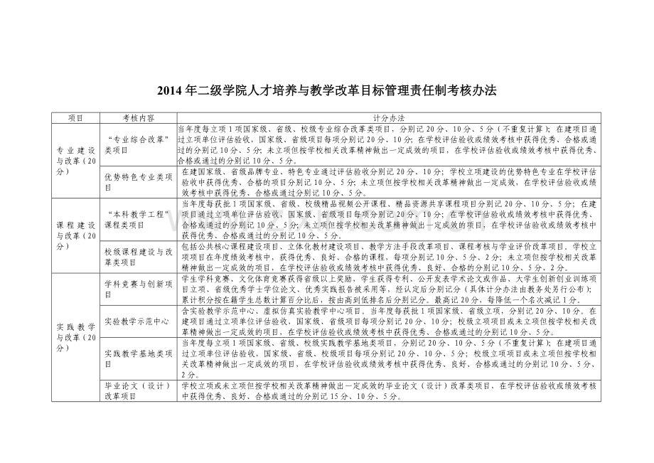 2014年二级学院人才培养目标管理责任制考核2.27.doc_第1页