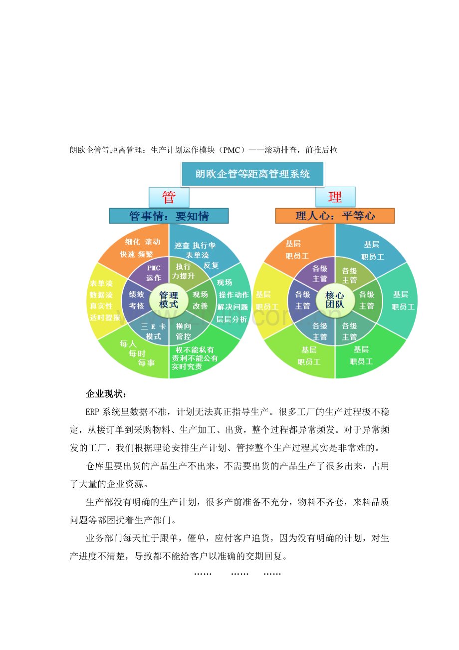 朗欧企管等距离管理：生产计划运作模块(PMC)滚动排查-前推后拉.doc_第1页