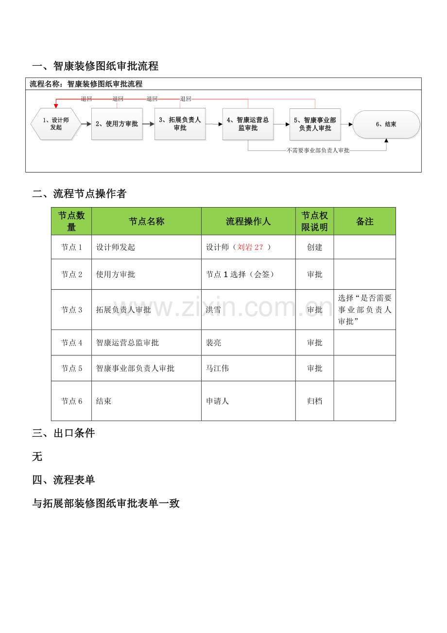 装修图纸审批流程.doc_第3页