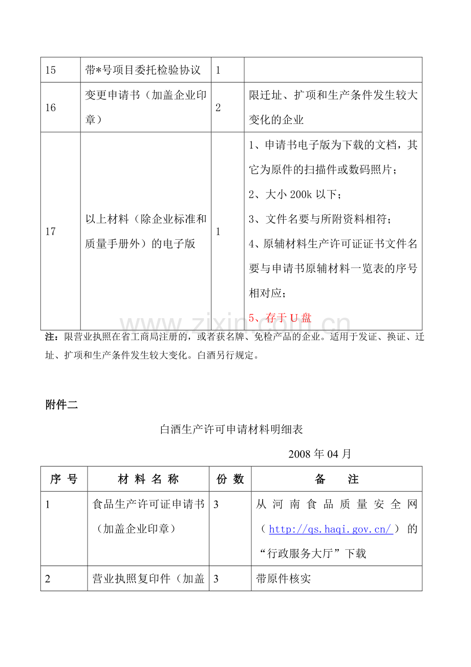 食品生产许可证申请材料明细表.doc_第3页