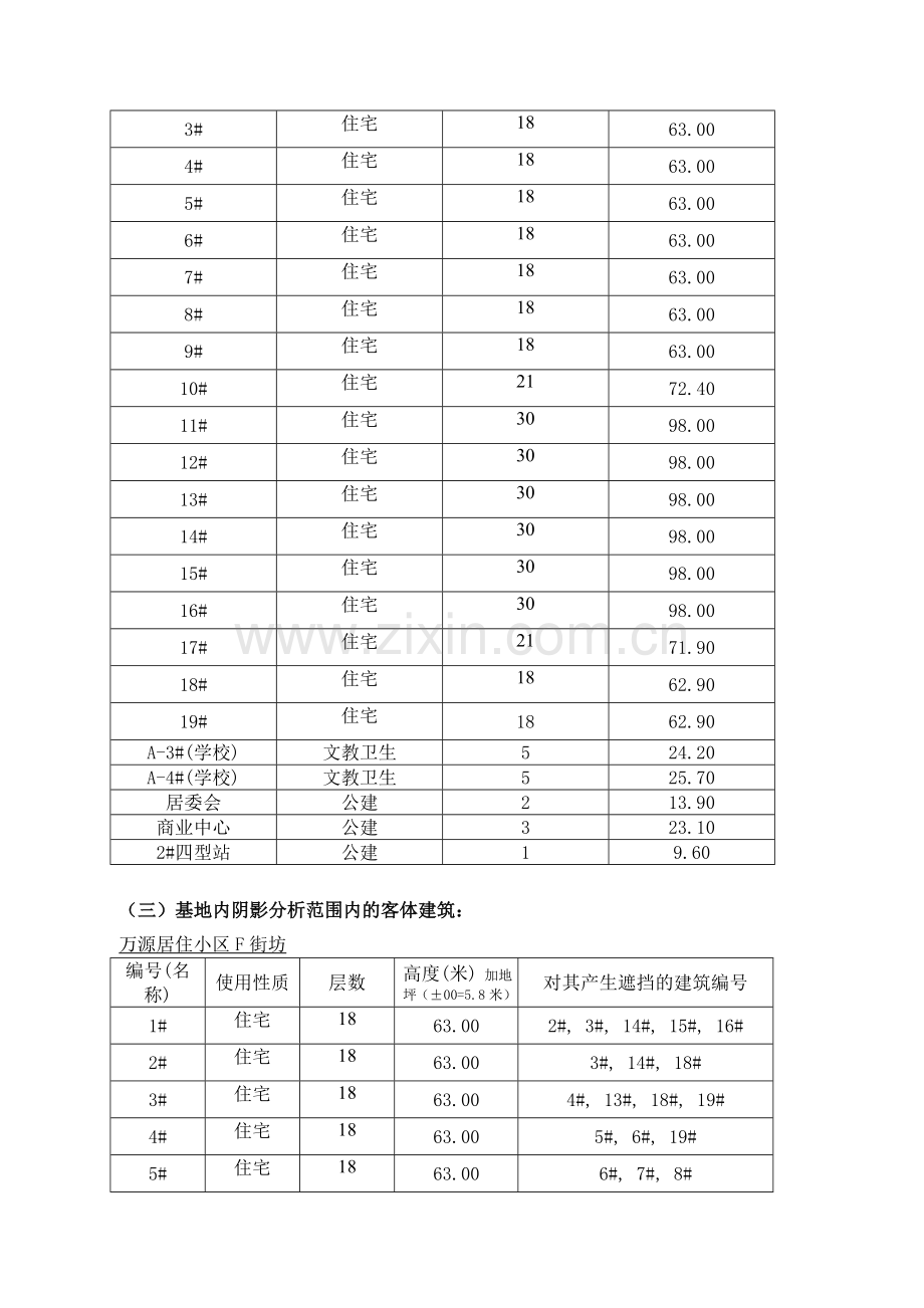 万源城尚郡建设项目日照分析报告(合并).doc_第3页