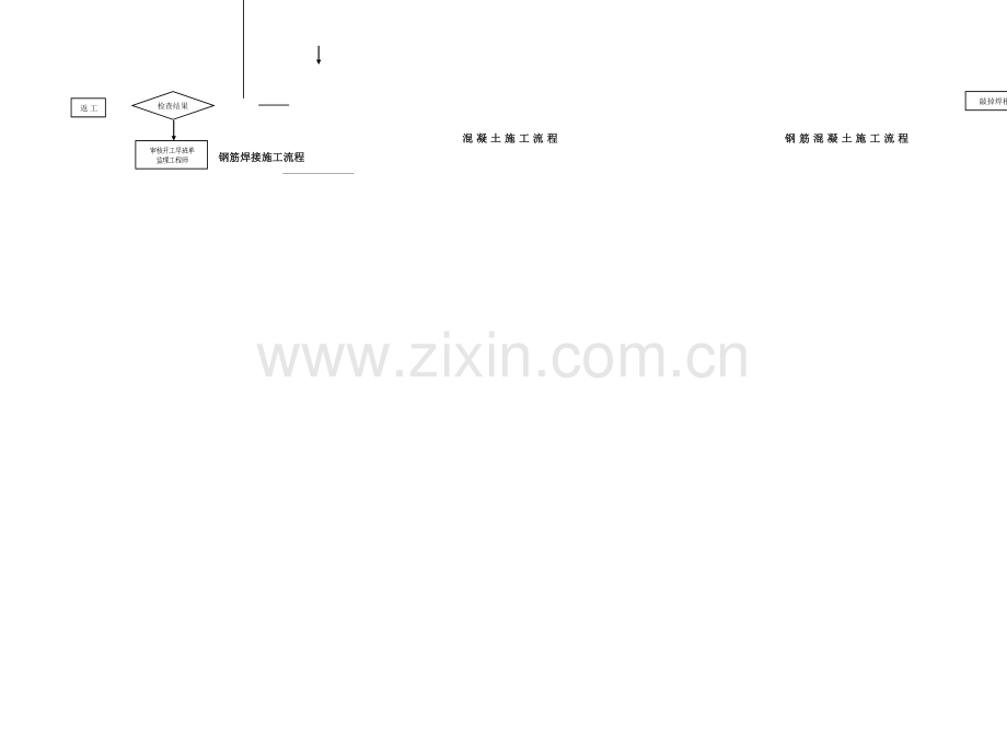 钢筋混凝土监理工作流程图.doc_第2页