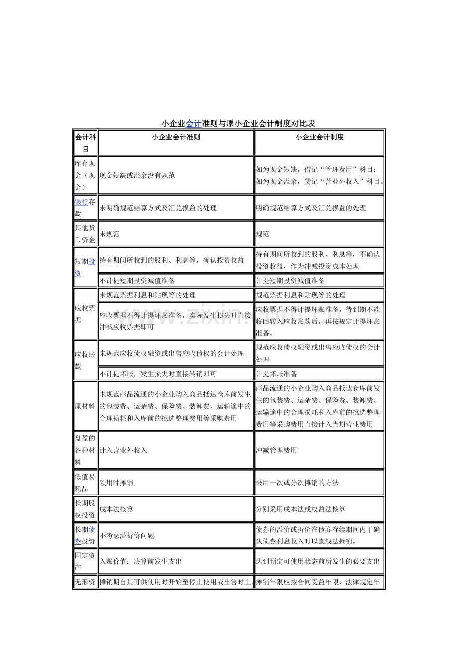 小企业会计准则与小企业会计制度的比较.doc_第1页