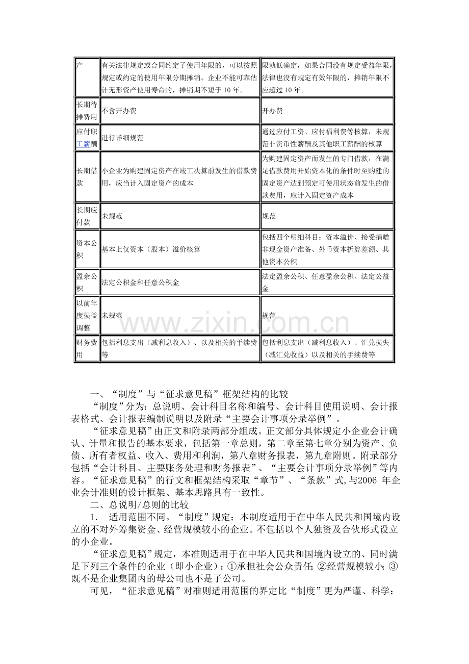 小企业会计准则与小企业会计制度的比较.doc_第2页