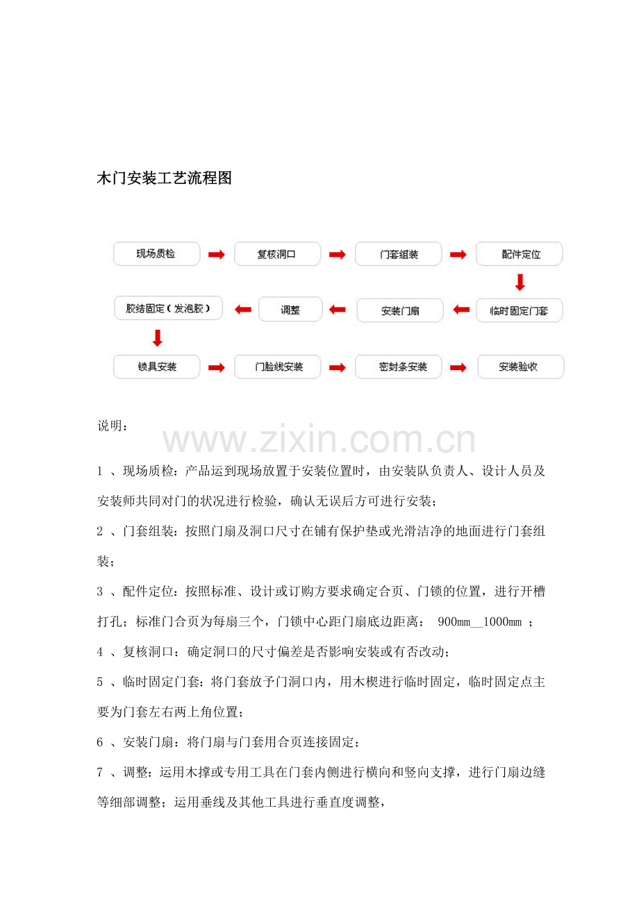 木门安装工艺流程图.doc_第1页