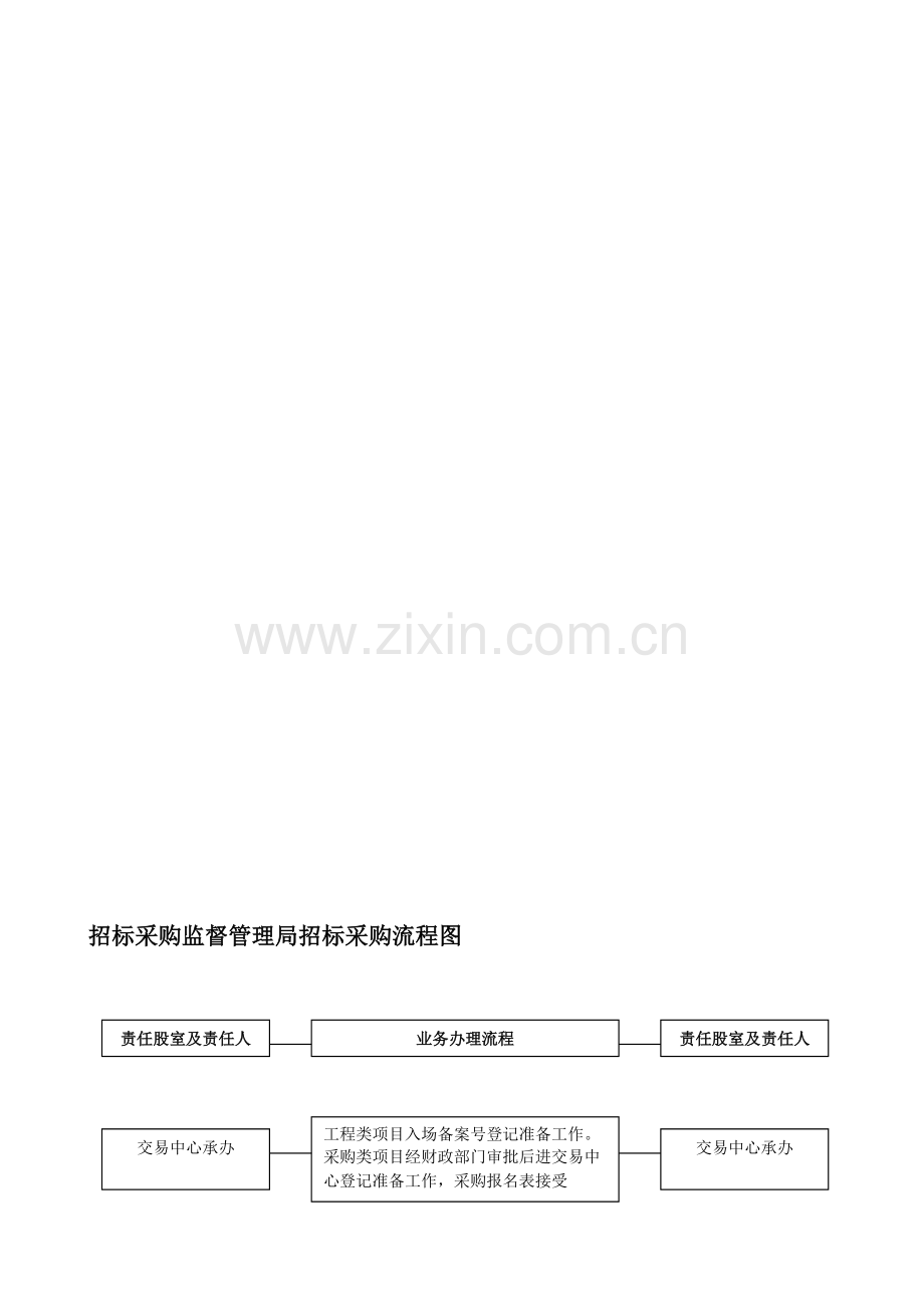 县建设工程公开招标流程图.doc_第1页