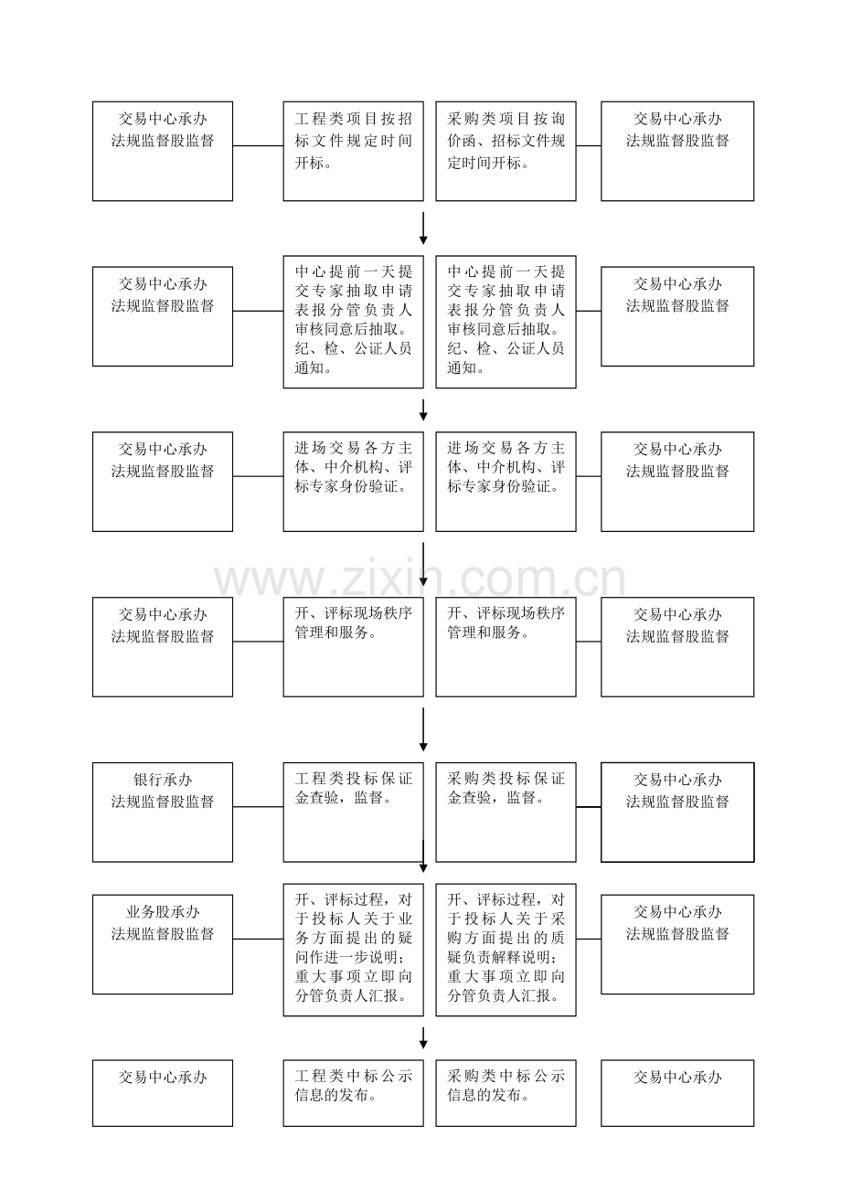 县建设工程公开招标流程图.doc_第3页