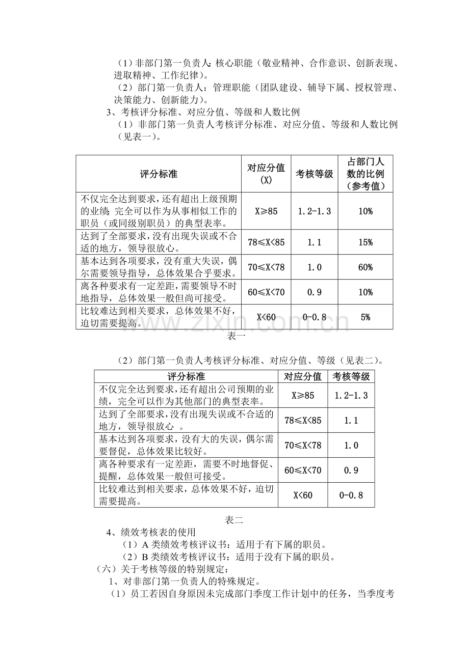 绩效考核管理制度(DOC范本).doc_第2页