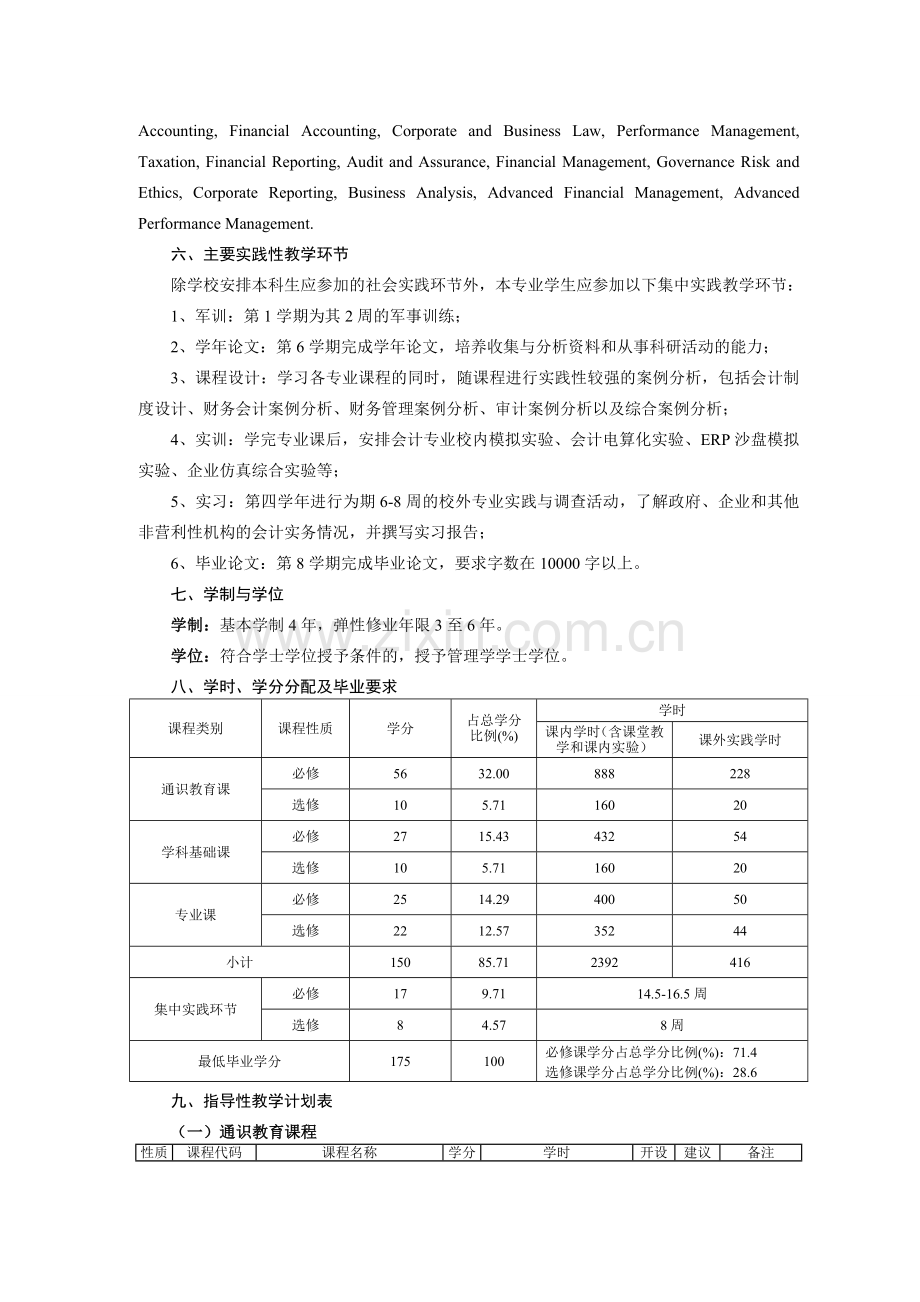 会计学专业(ACCA)培养方案.doc_第2页