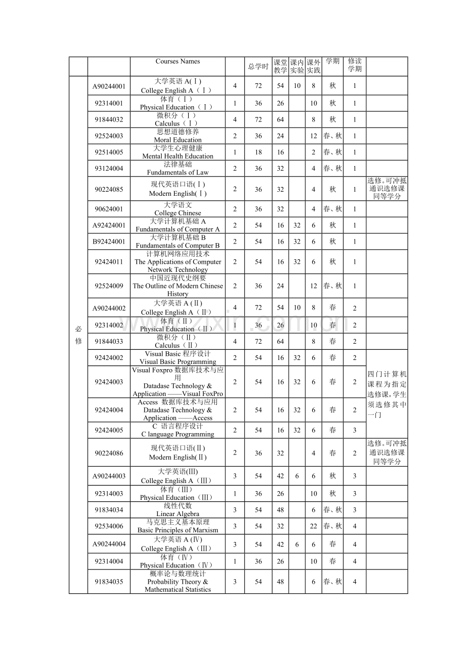 会计学专业(ACCA)培养方案.doc_第3页