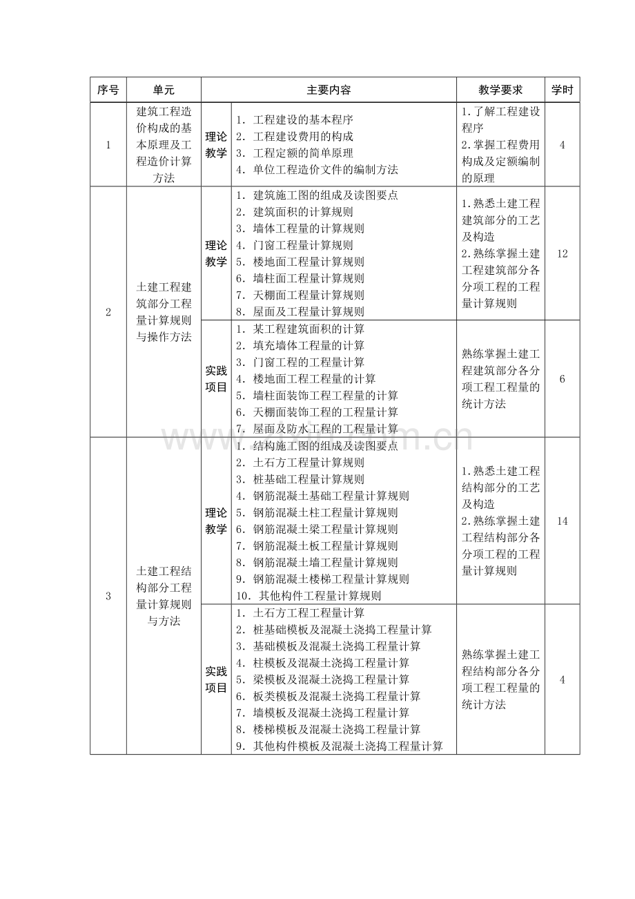 建筑工程概预算教学大纲.doc_第2页