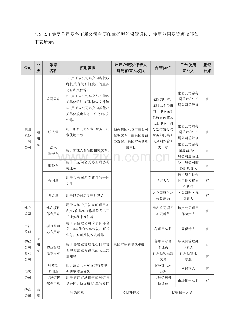 房地产公司印章管理作业指引模版.doc_第3页