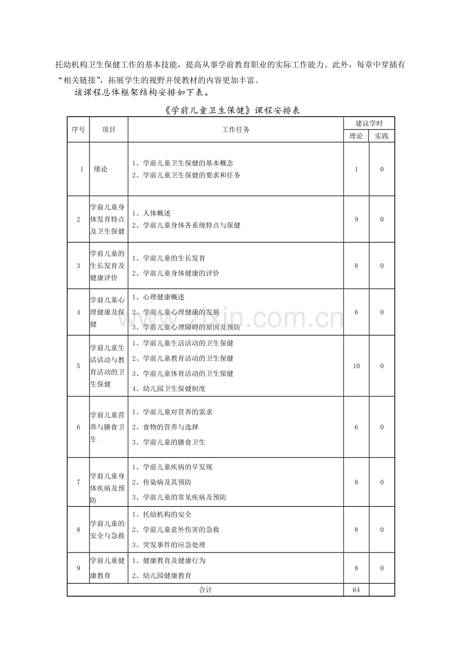 学前儿童卫生保健课程标准改.doc_第2页