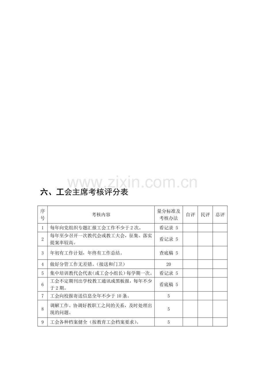 工会主席考核评分表.doc_第1页