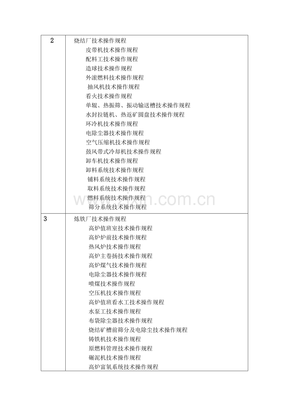 长流程钢铁生产工艺规范导引.doc_第2页