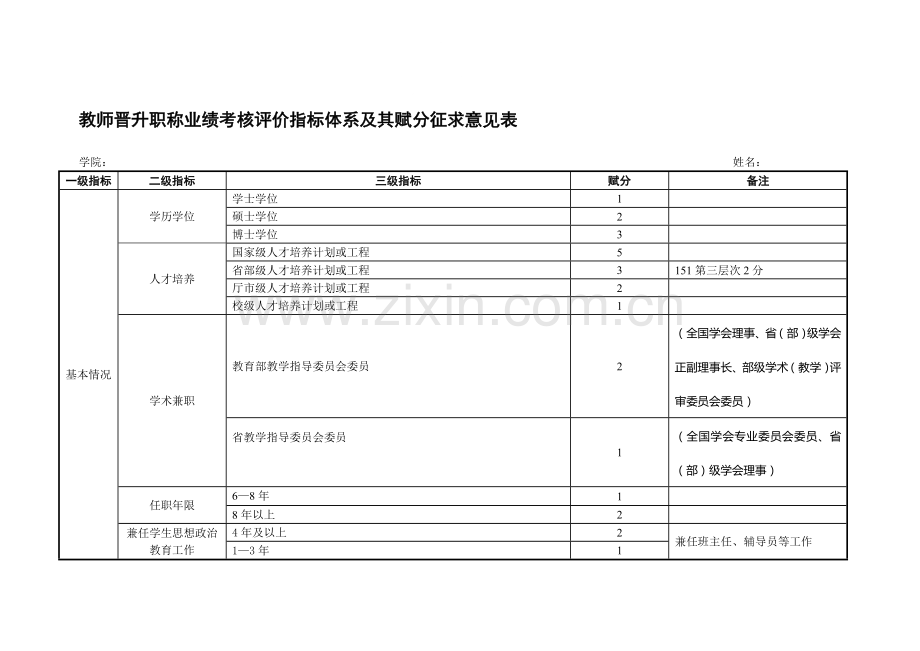 教师晋升职称业绩考核评价指标体系及其赋分征求意见表.doc_第1页