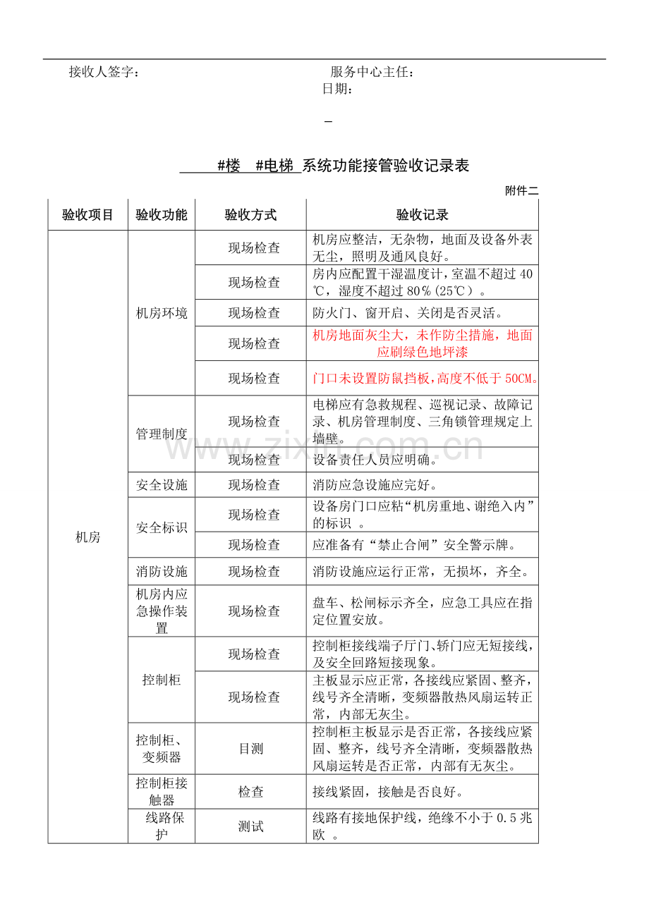 物业接管验收(电梯竣工资料移交清单).doc_第2页