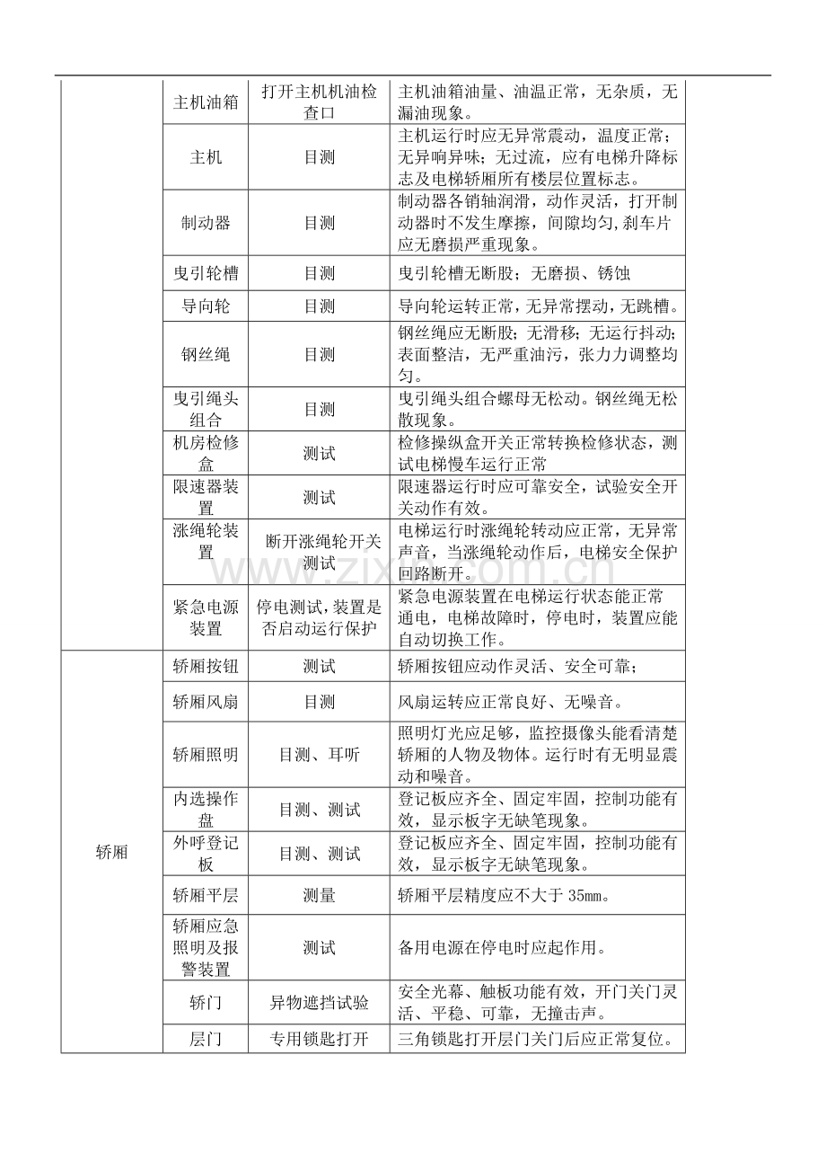 物业接管验收(电梯竣工资料移交清单).doc_第3页