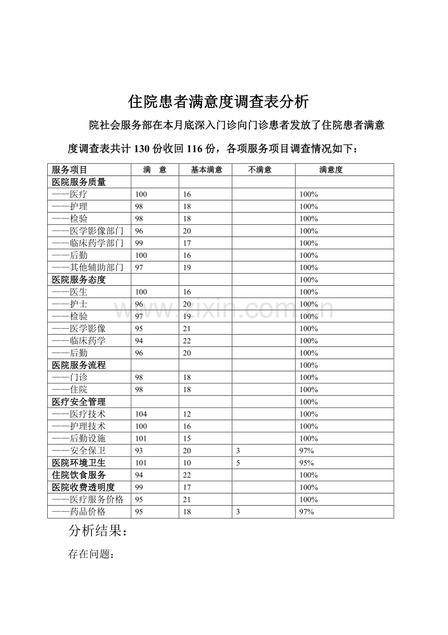 4月份住院患者满意度调查表分析.doc_第1页