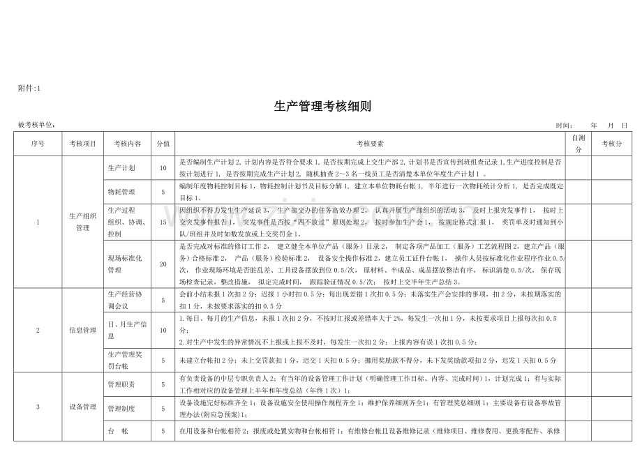 生产管理考核细则.doc_第1页