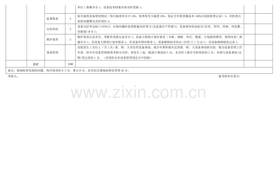 生产管理考核细则.doc_第2页