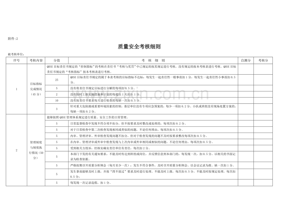 生产管理考核细则.doc_第3页