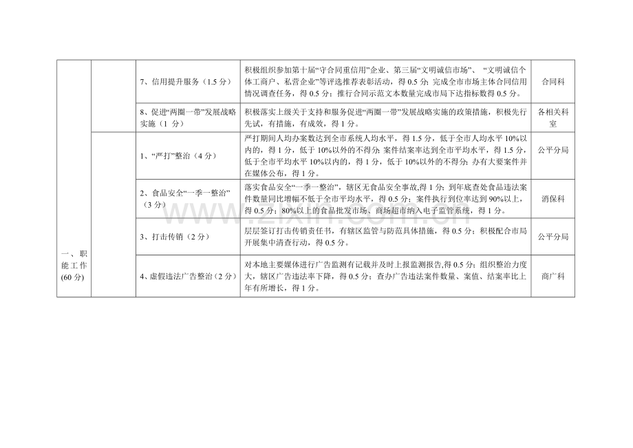 2010年目标责任制考核评分细则.doc_第2页