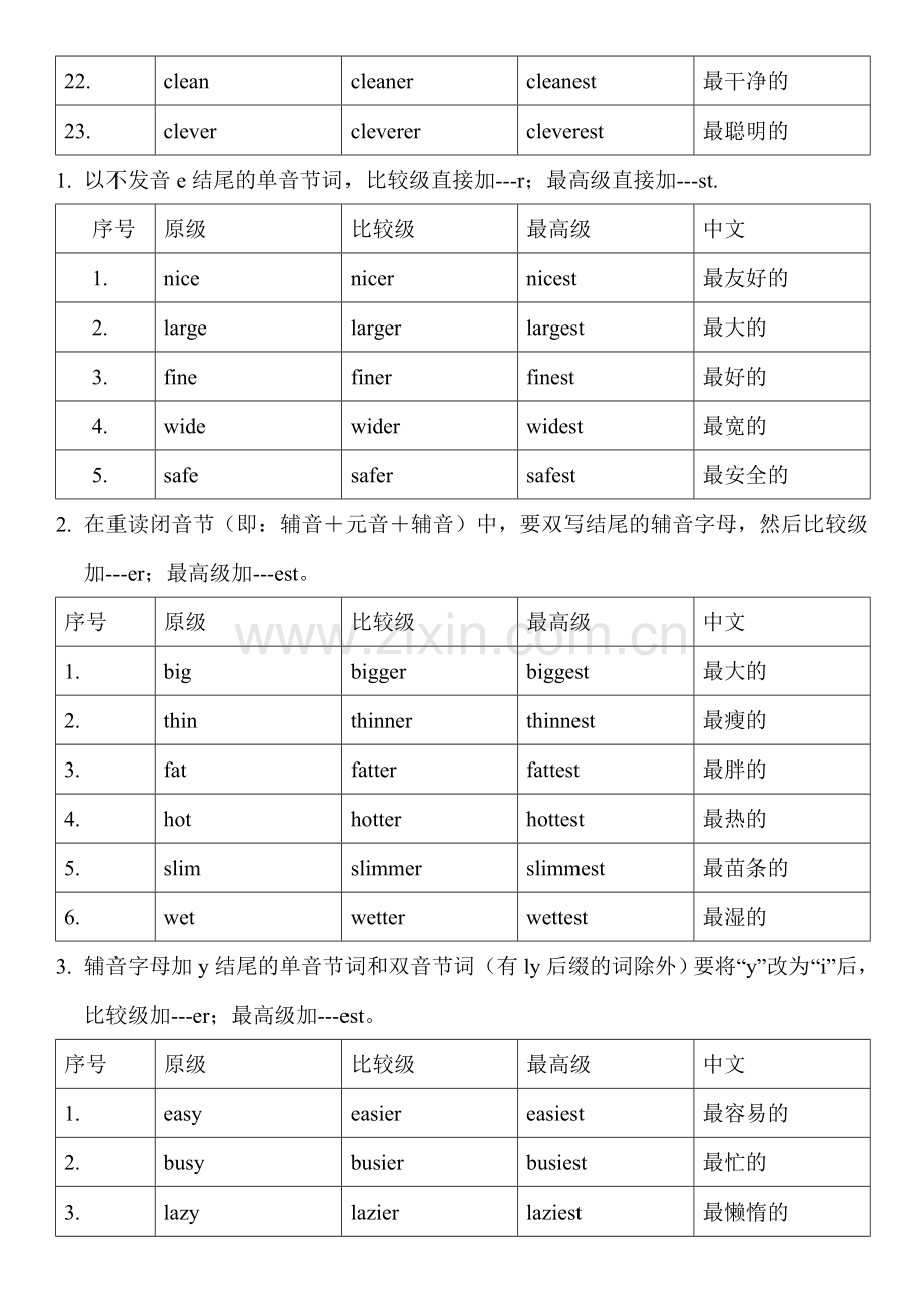 比较级最高级变化规则总结.doc_第2页