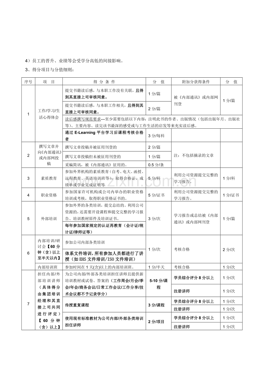 培训学分管理制度.doc_第2页