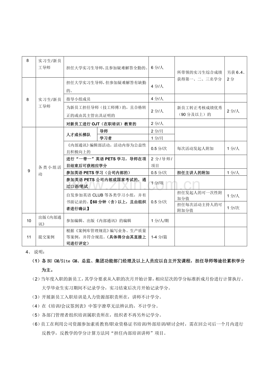 培训学分管理制度.doc_第3页