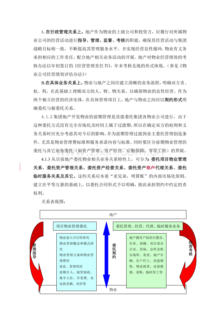 物业与地产相关业务操作流程.doc_第2页