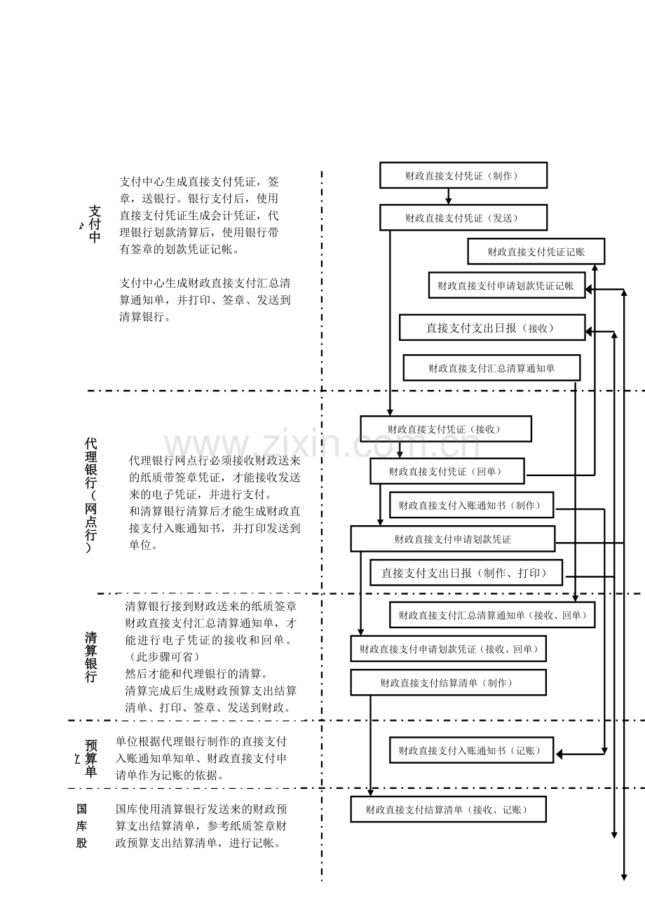 直接支付业务流程图.doc_第2页