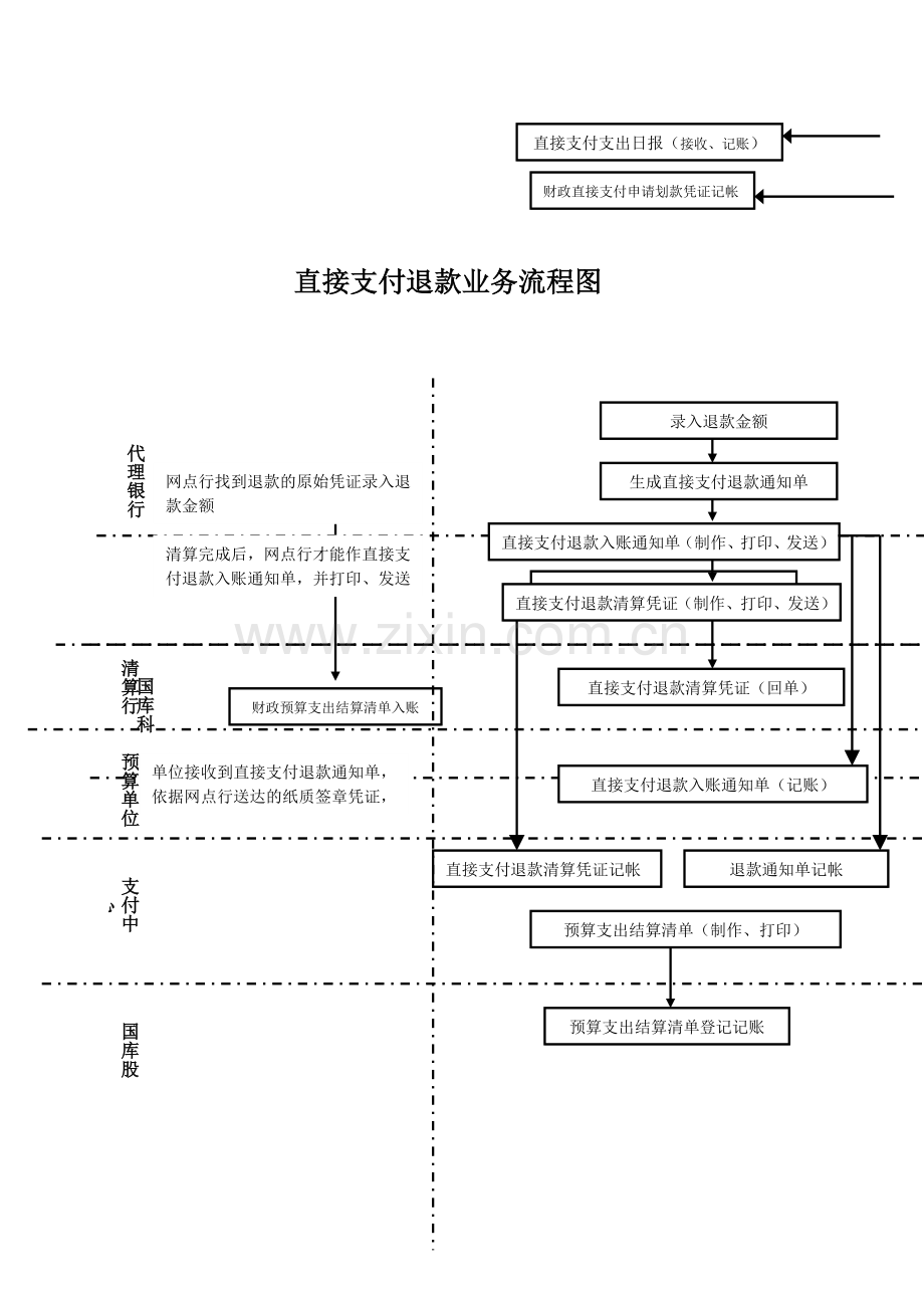 直接支付业务流程图.doc_第3页