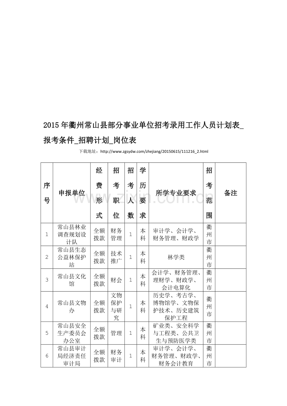 2015年衢州常山县部分事业单位招考录用工作人员计划表-报考条件-招聘计划-岗位表.doc_第1页