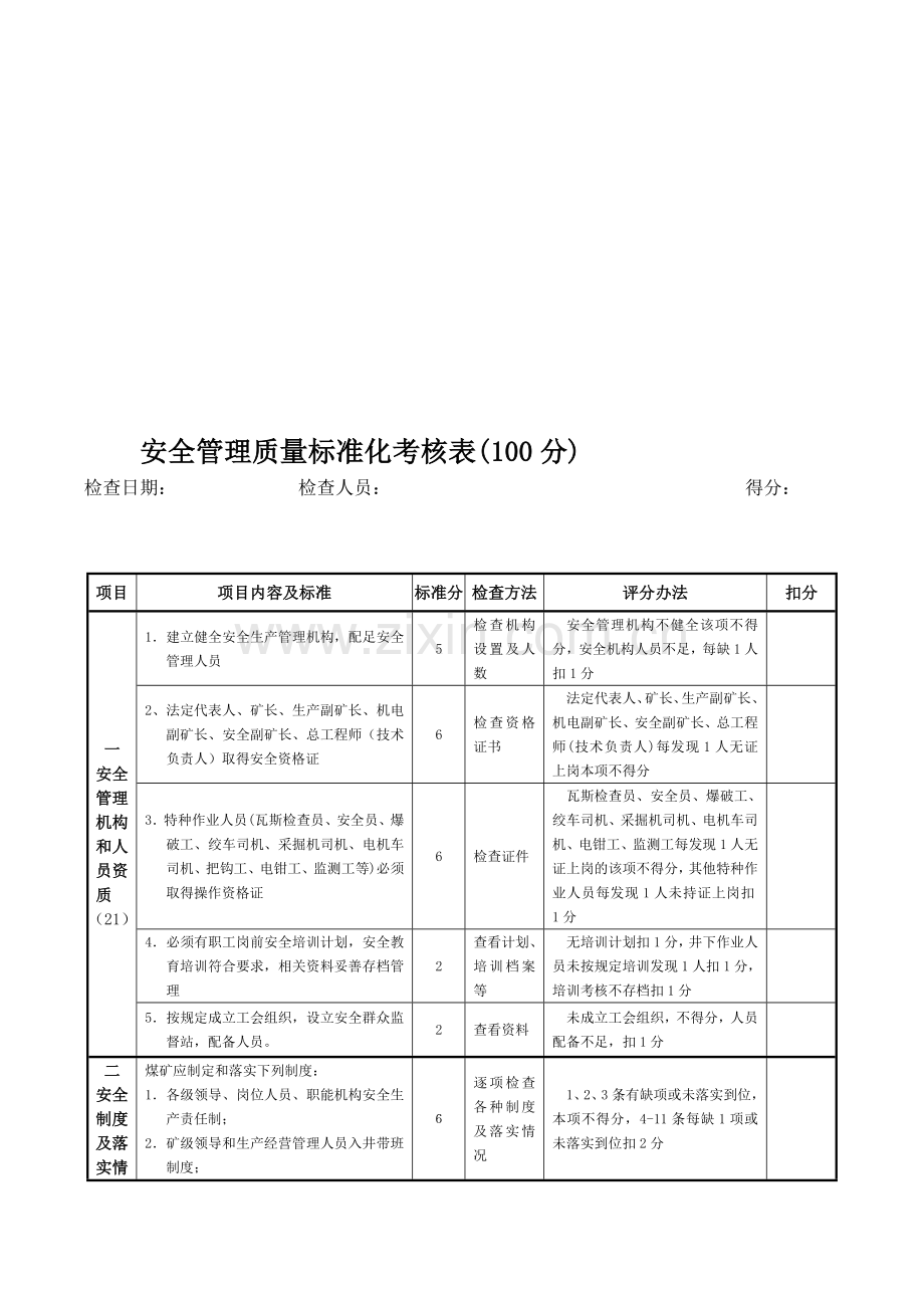 安全管理质量标准化考核表.doc_第1页