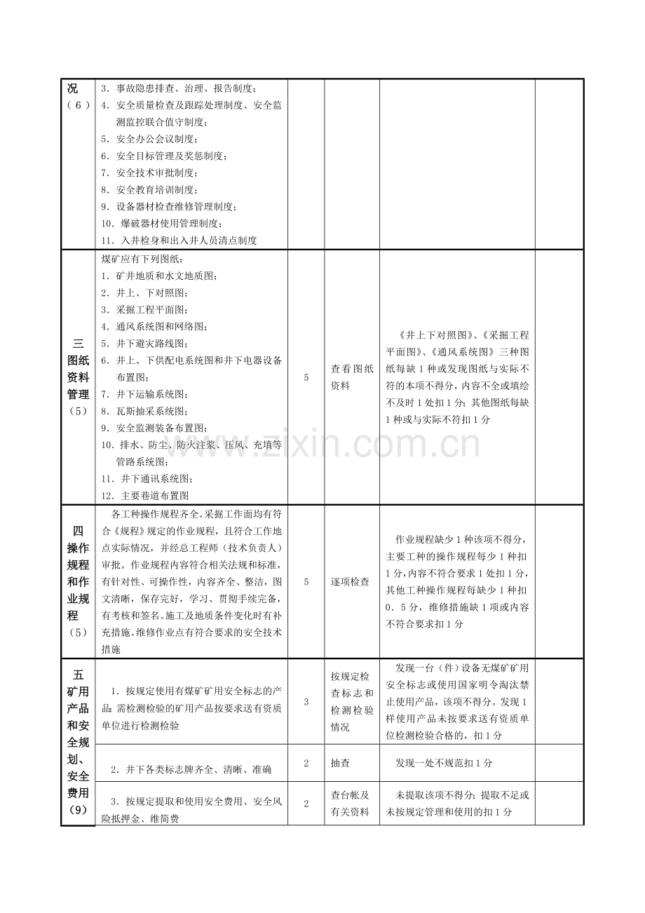 安全管理质量标准化考核表.doc_第2页