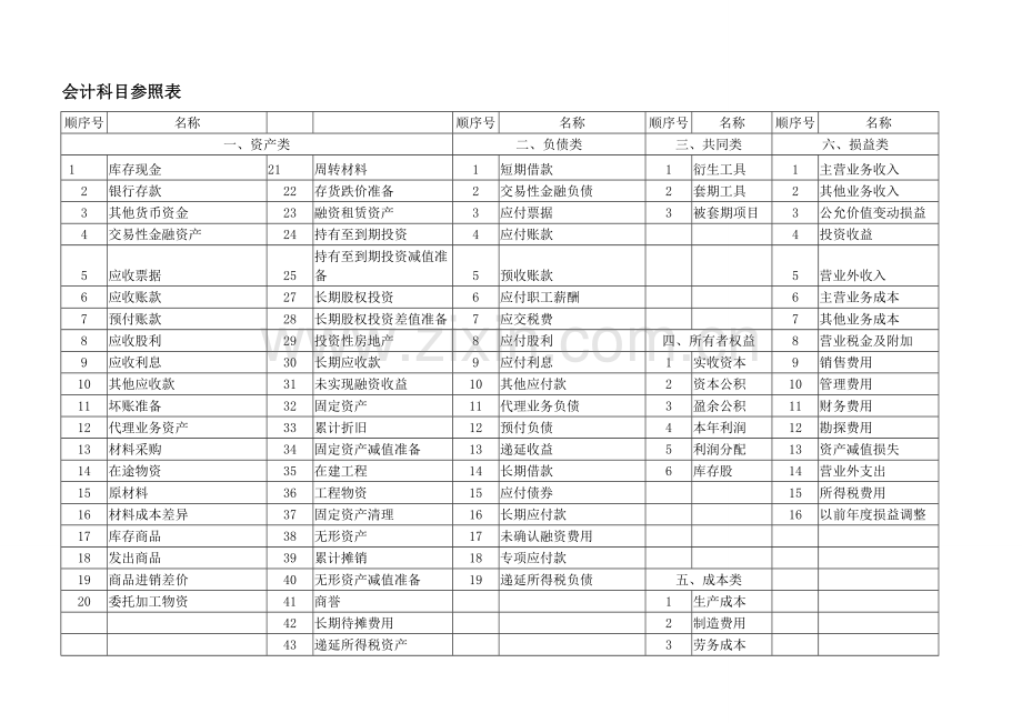 会计科目与分类.doc_第2页