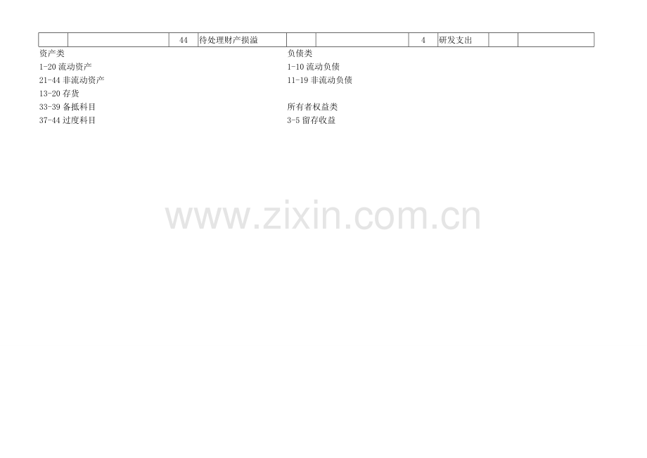 会计科目与分类.doc_第3页