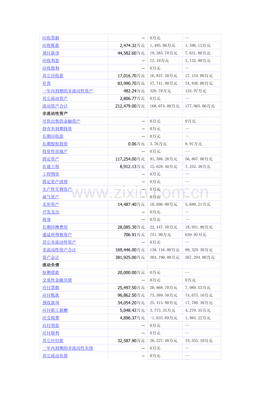 2010财务报表分析world文档.doc_第2页