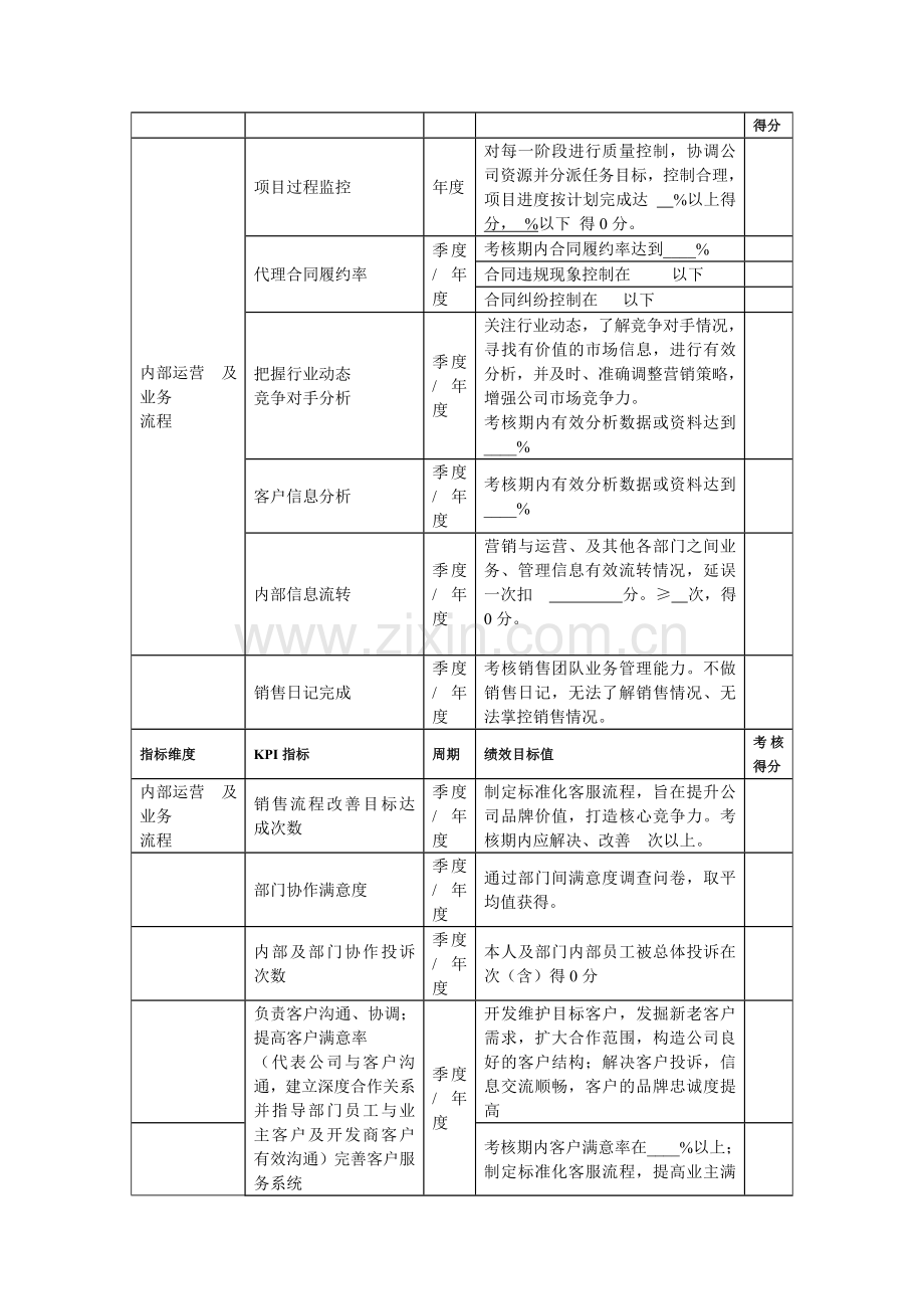 地产代理营销总监绩效考核指标量表.doc_第3页