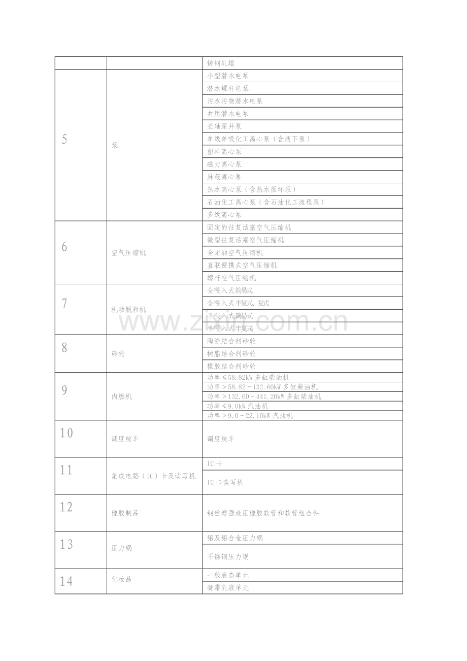 2003年第77号-耐火材料、钢丝绳、泵、内燃机、IC卡压力锅、铁塔、农药等生产许可证无证查处公告.doc_第2页