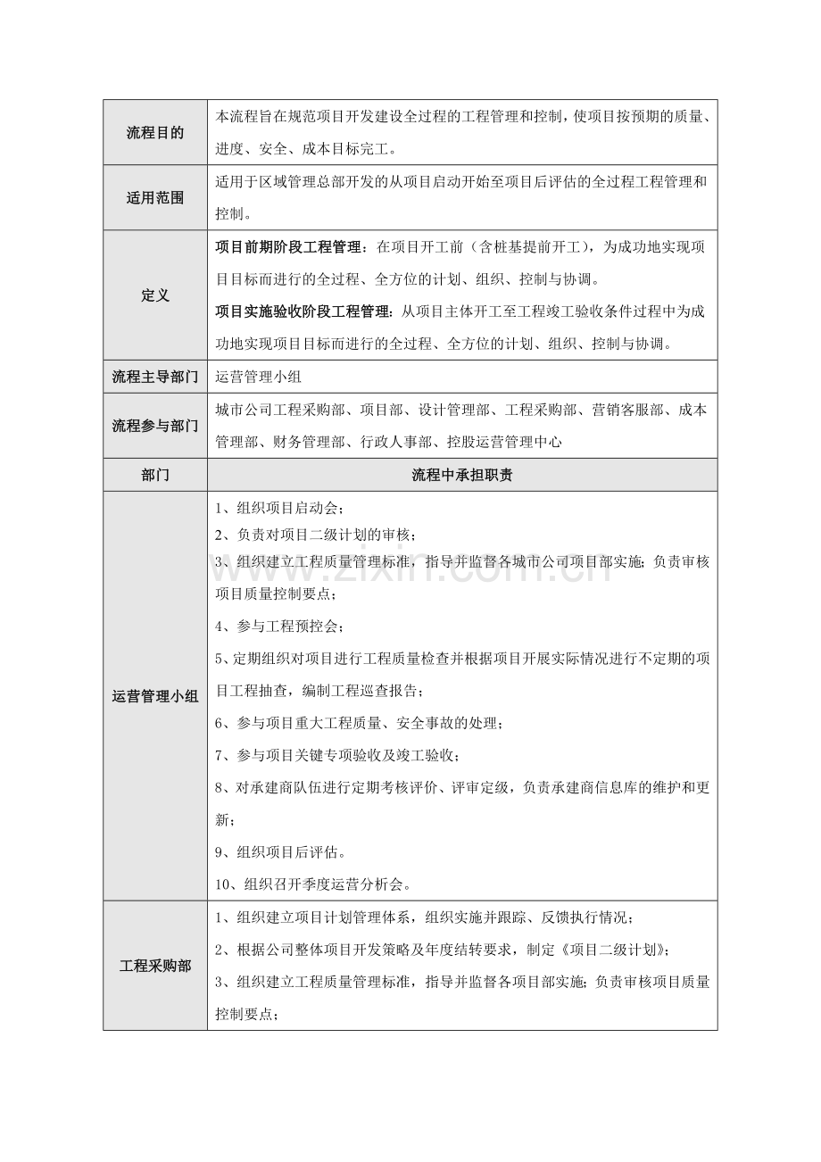 招商地产工程管理流程标准.doc_第3页