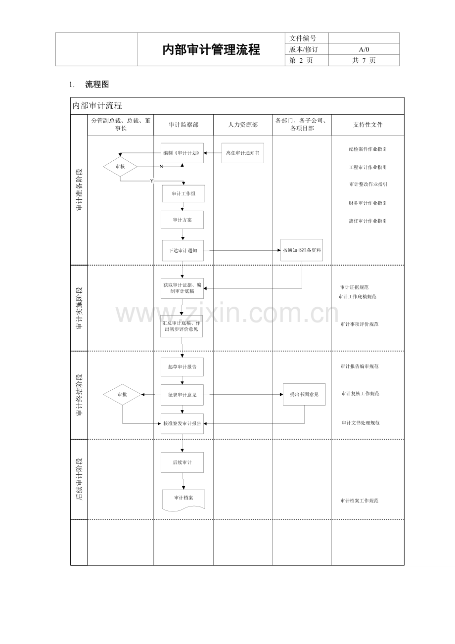 01-内部审计管理流程.doc_第2页