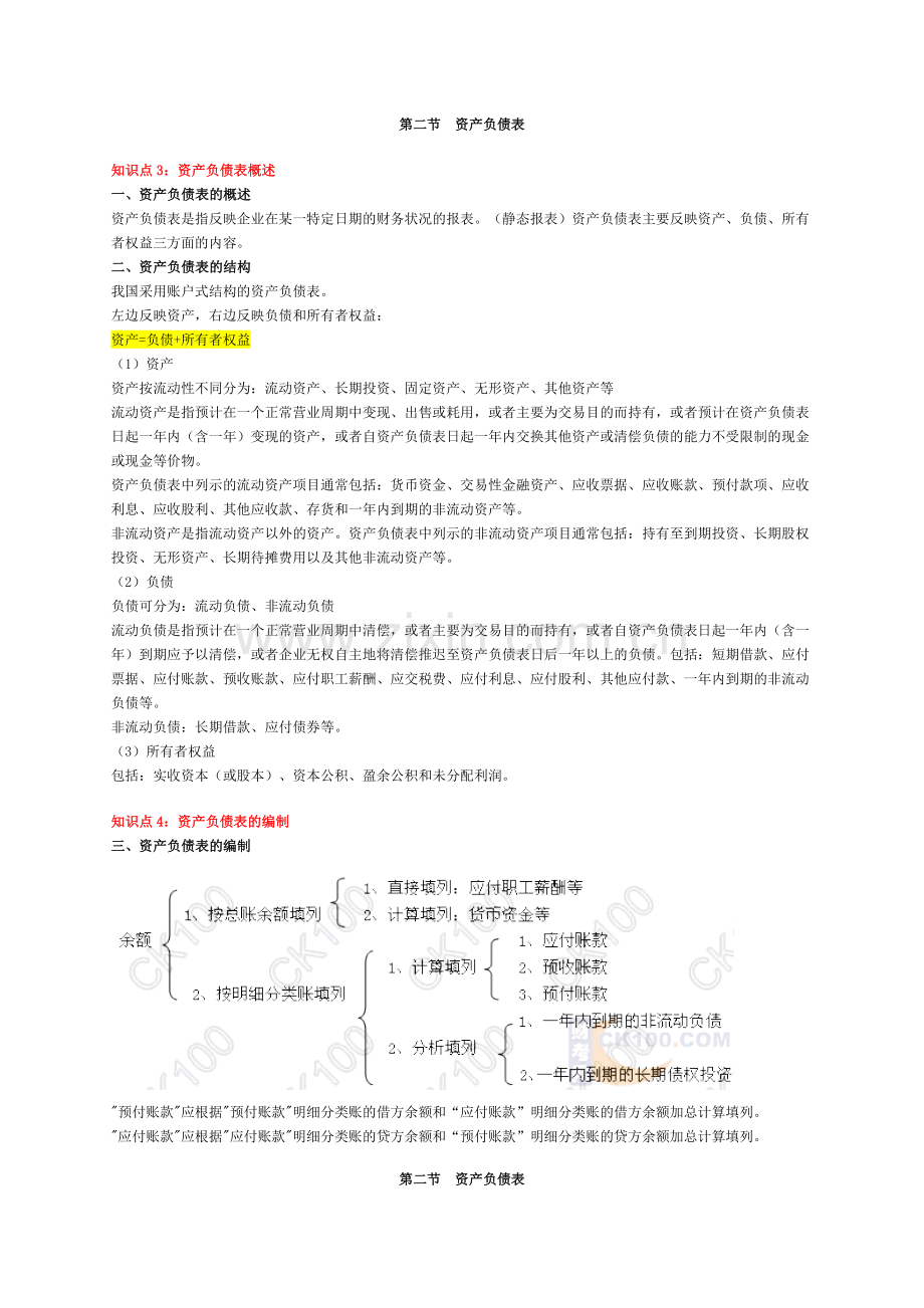 初级会计职称的复习资料.doc_第2页