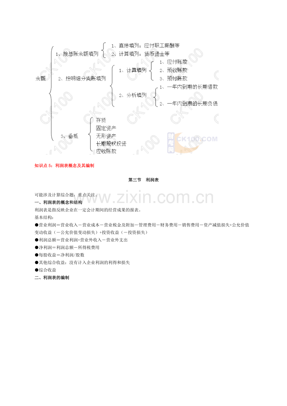 初级会计职称的复习资料.doc_第3页