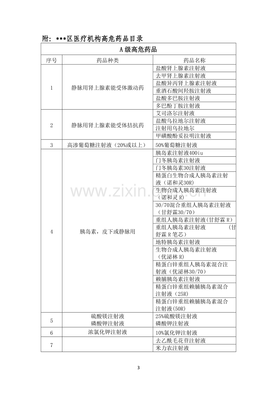 高危药品管理制度及目录.doc_第3页