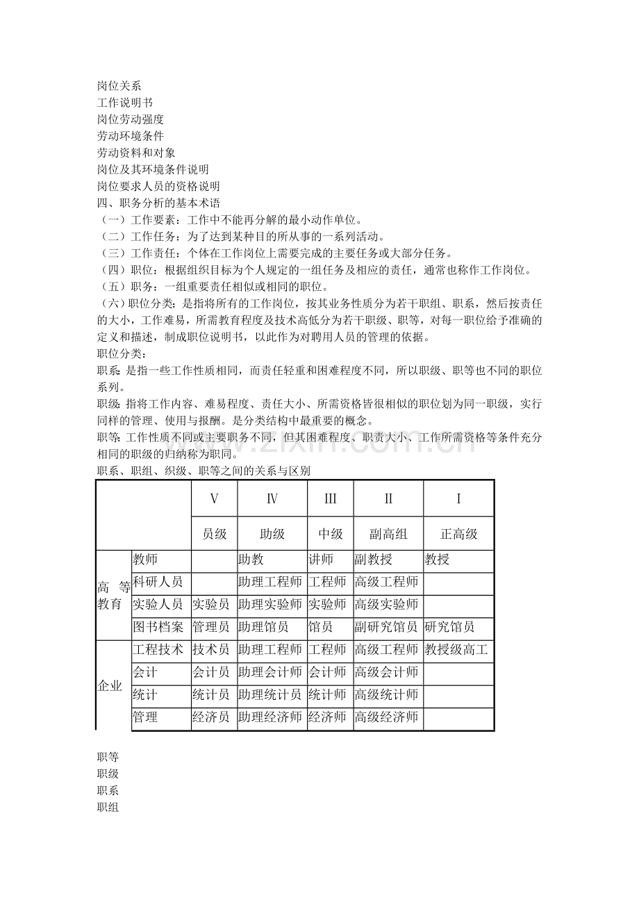 第三章--职务分析与职务描述.ppt.Convertor.doc_第2页