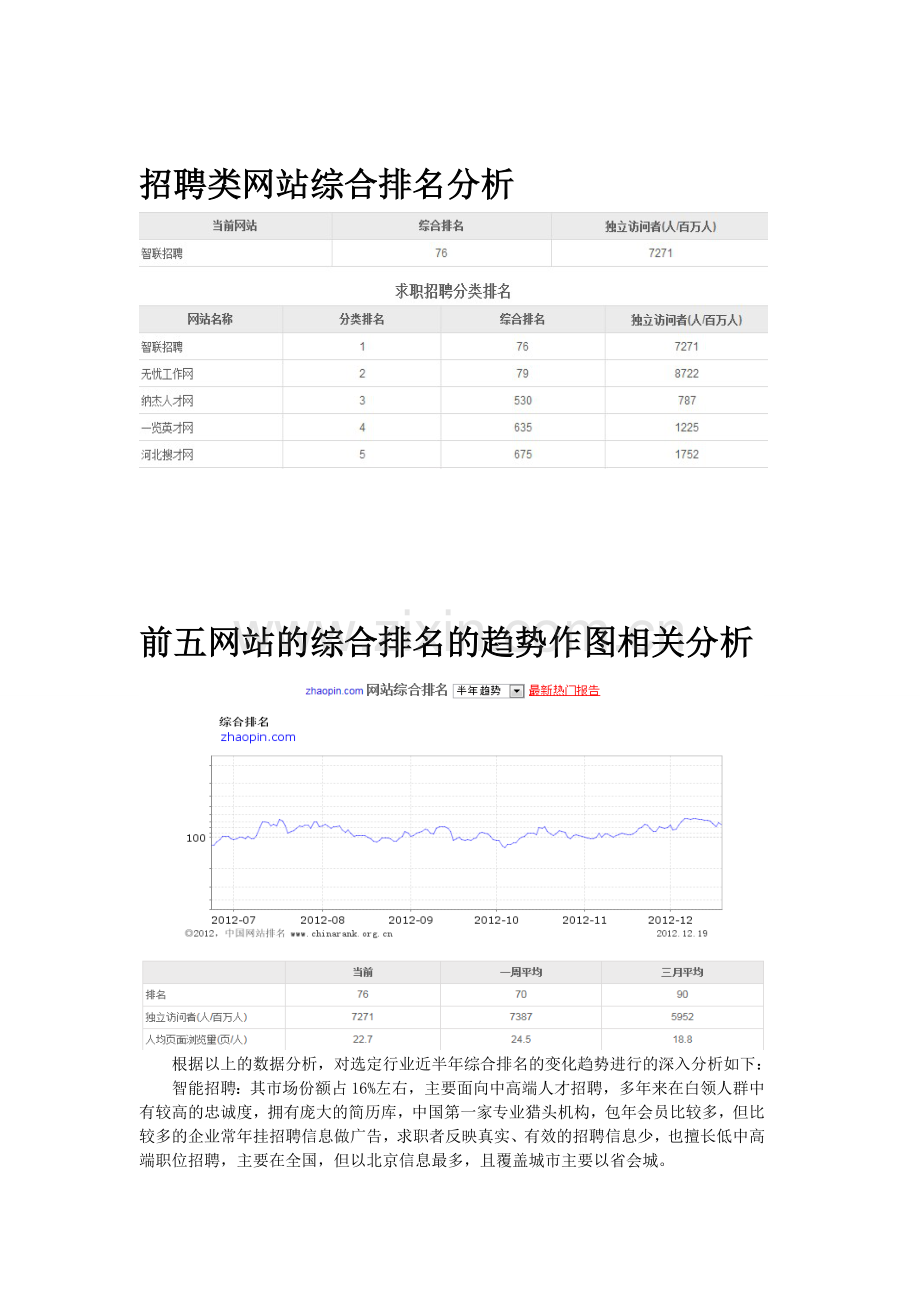 电子商务互联网行业分析报告.doc_第2页